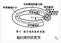 磁約束核聚變