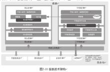 用友BQ商業分析平台