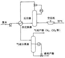 濕式氧化