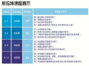 北京斯瑪特少兒美術培訓中心