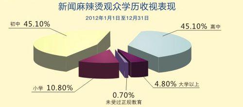 新聞麻辣燙