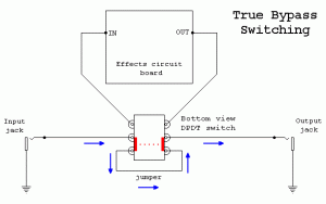 TRUE BYPASS