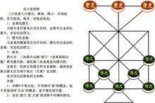 定興老虎棋