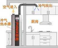 三合一空氣源熱泵