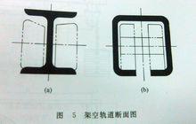 架空軌道斷面圖