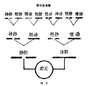 無中生有圖