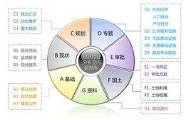 空間數據結構