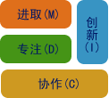 企業文化