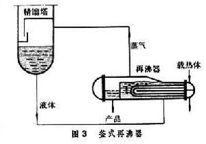 精餾設備