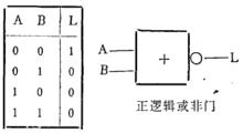 負邏輯轉換