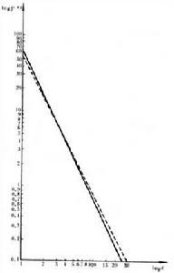 科學論文作者分布定律