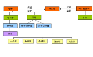 組織機構