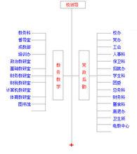 學校機構設定