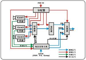 UCX3D虛擬演播