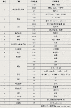 汽車召回制度