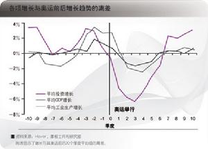 規模經濟學