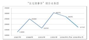 住友事件