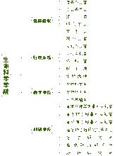 機構設定