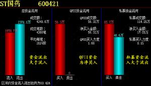 （圖）先鋒投資集團中金高技術資產管理有限公司