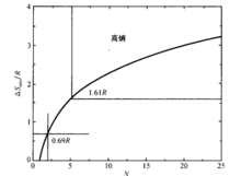 高熵合金