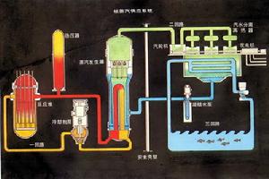 核動力裝置示意圖