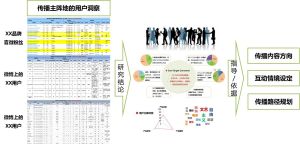 炫橙傳媒-社會化聆聽分析系統