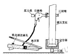 DZD - 40型底板比壓儀工作示意圖