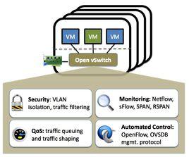 open vswitch