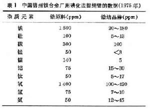 化學工具書