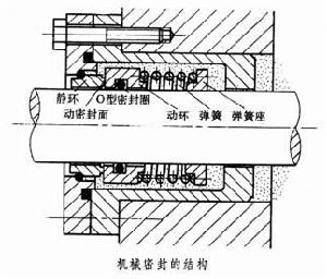 機械密封