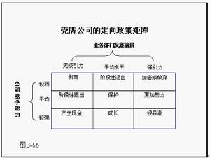 產品-市場演變矩陣