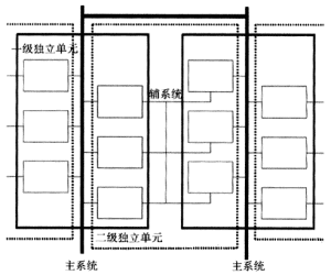 城市生命線系統模式示意圖