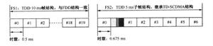 LTE幀結構