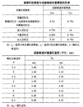 試驗板或襯套厚度關係及通孔直徑