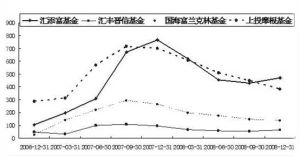 （圖）上海華盈創業投資基金管理有限公司