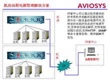 遠程電源控制器方案拓樸圖