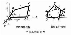 機構自由度