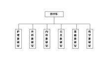 黃山職業技術學院醫學系