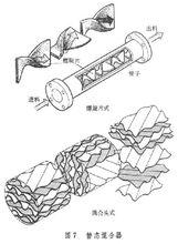 靜態管道混合器