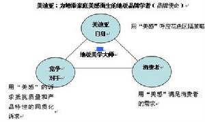 （圖）勢能行銷