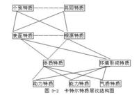 卡特爾人格特質理論