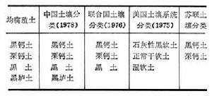 均腐殖土