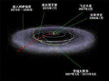 新地平線號探測冥王星