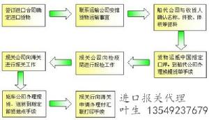 上海紅酒進口流程