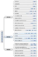 重慶大學法學院