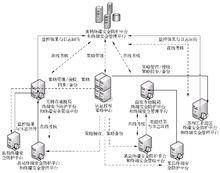 終端安全管理