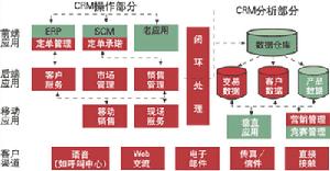 市場資產