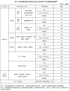 大氣污染物排放標準