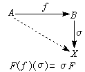 同調代數