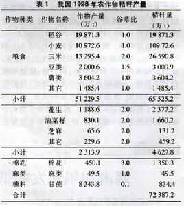 秸稈資源化